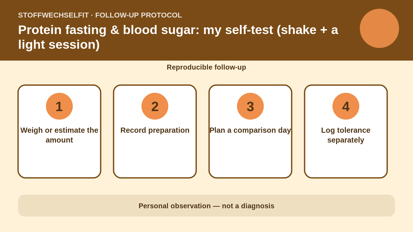 Follow-up protocol for Protein fasting & blood sugar: my self-test (shake + a light session)
