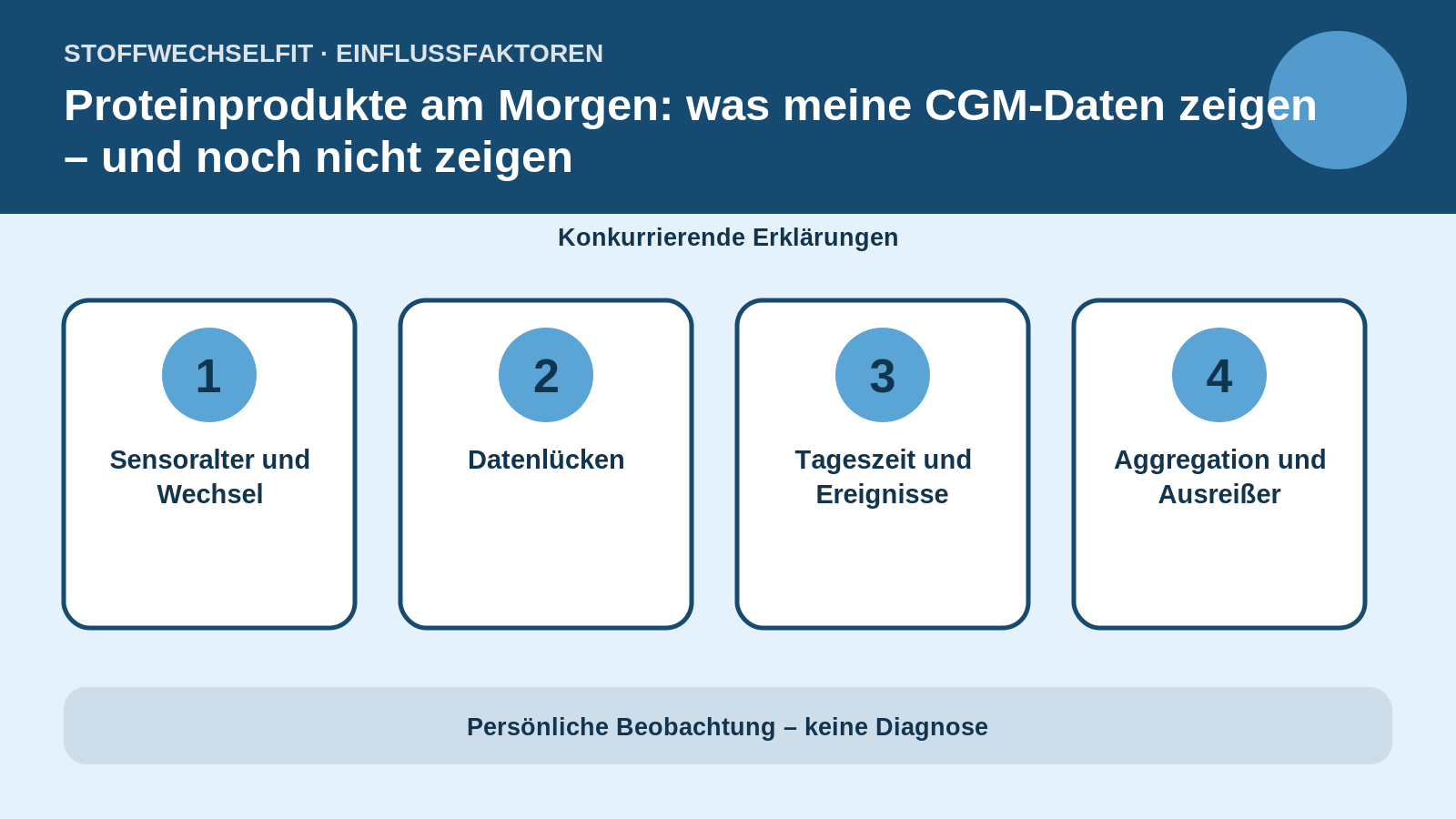Einflussfaktoren für Proteinprodukte am Morgen: was meine CGM-Daten zeigen – und noch nicht zeigen