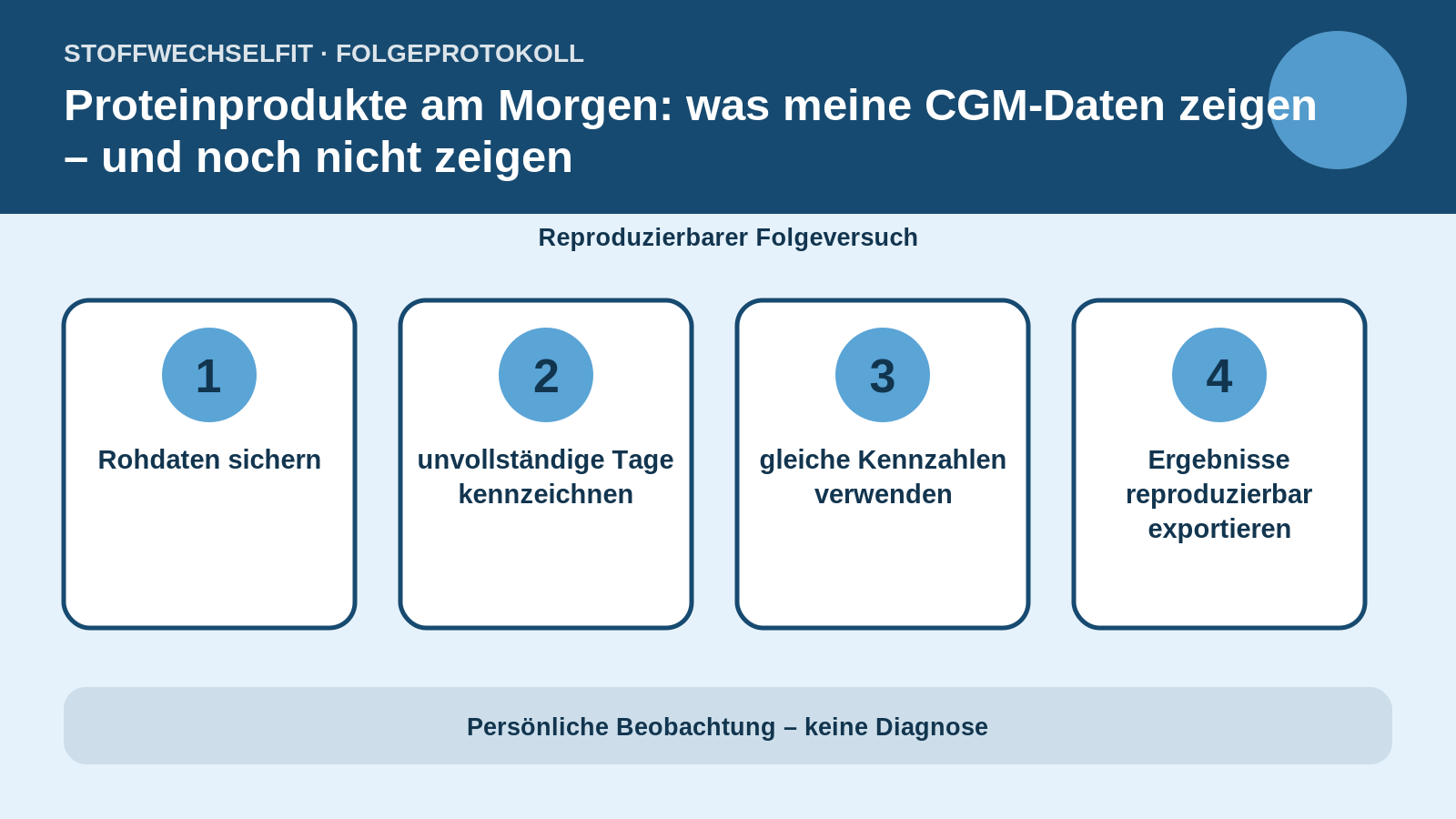 Folgeprotokoll für Proteinprodukte am Morgen: was meine CGM-Daten zeigen – und noch nicht zeigen