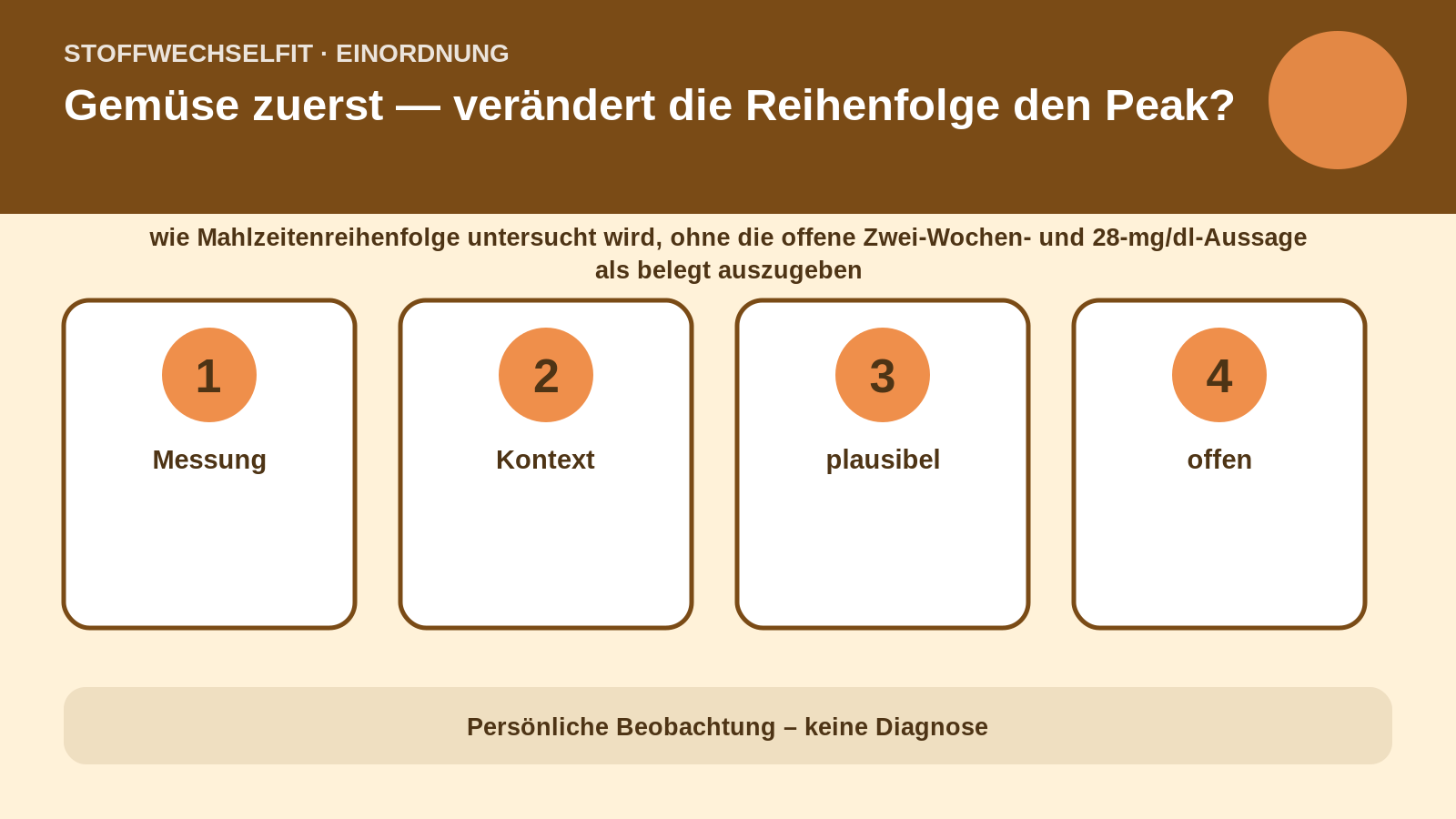Artikelspezifische Einordnung zu Gemüse zuerst — verändert die Reihenfolge den Peak?