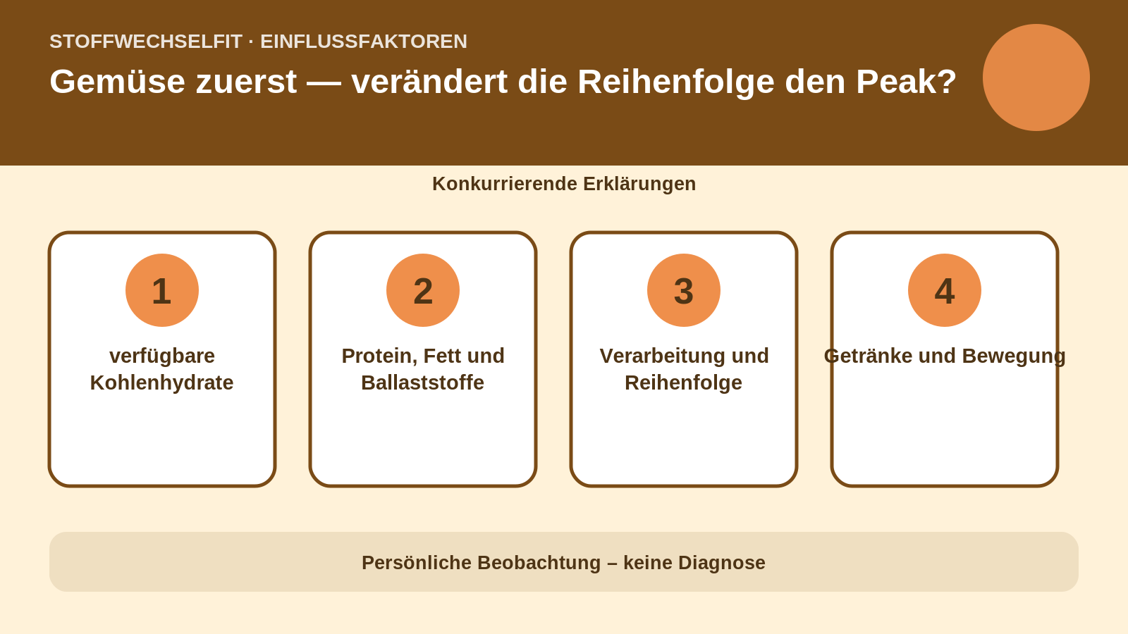 Einflussfaktoren für Gemüse zuerst — verändert die Reihenfolge den Peak?