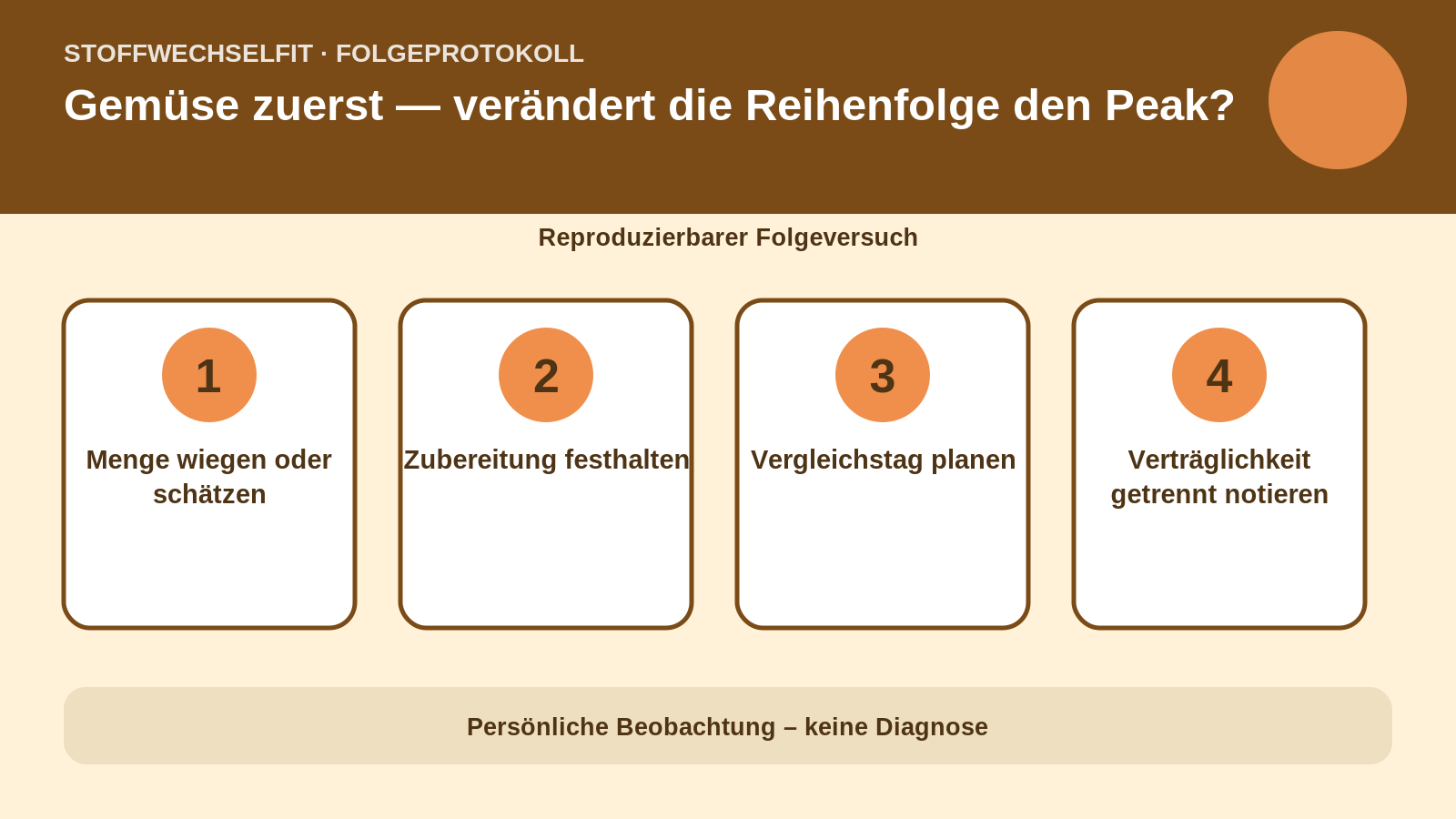 Folgeprotokoll für Gemüse zuerst — verändert die Reihenfolge den Peak?