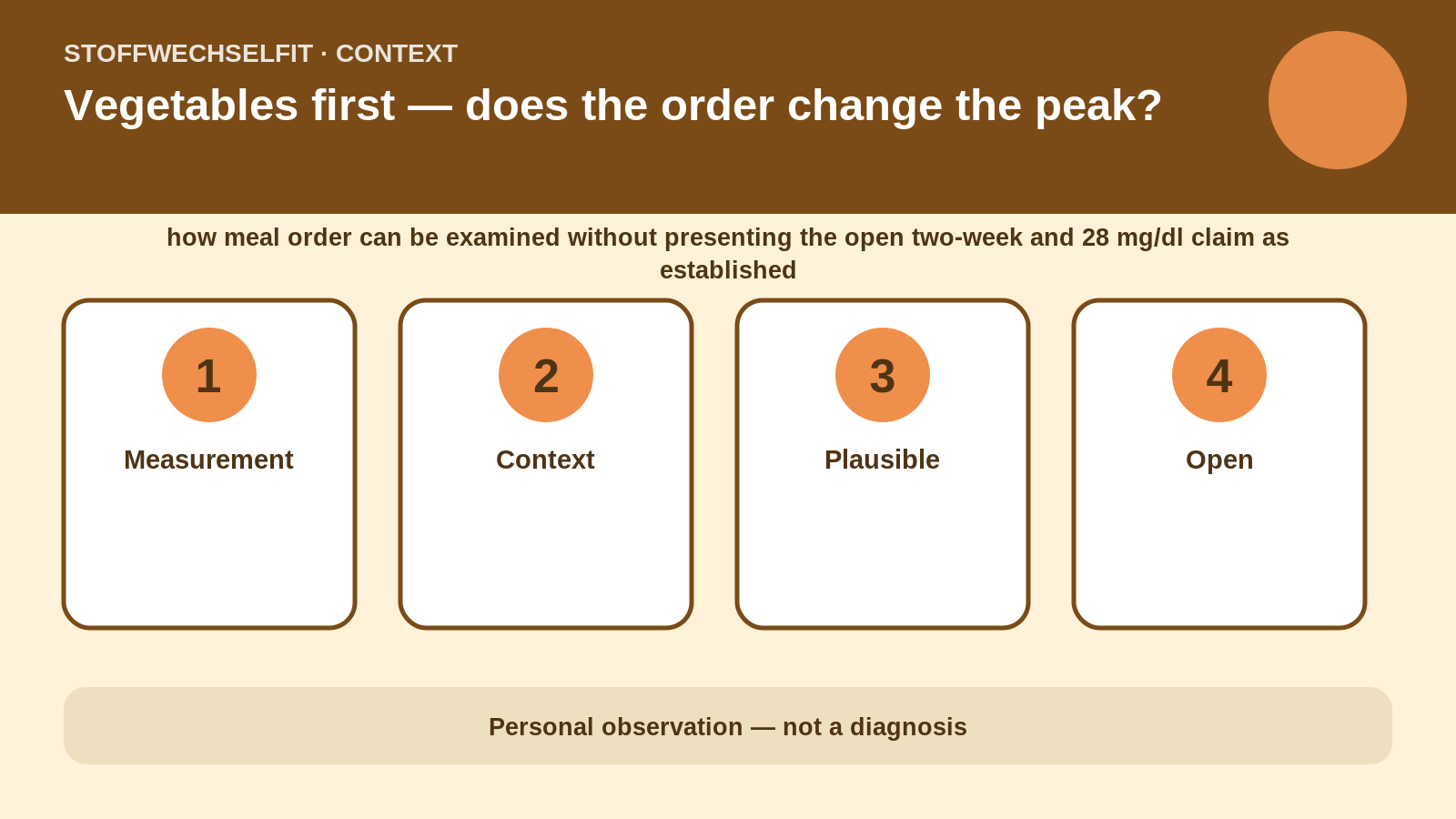 Article-specific context for Vegetables first — does the order change the peak?