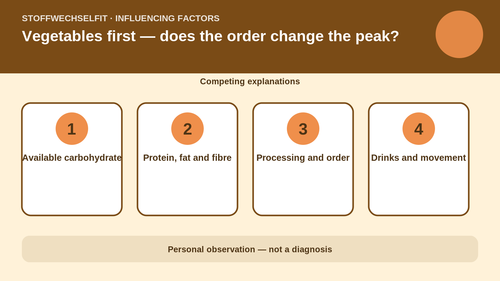 Influencing factors for Vegetables first — does the order change the peak?