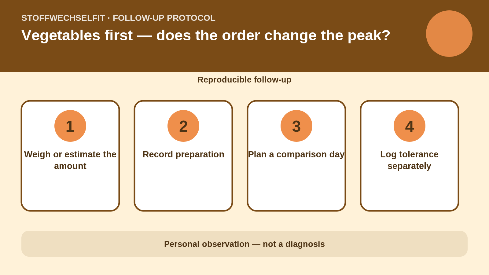 Follow-up protocol for Vegetables first — does the order change the peak?