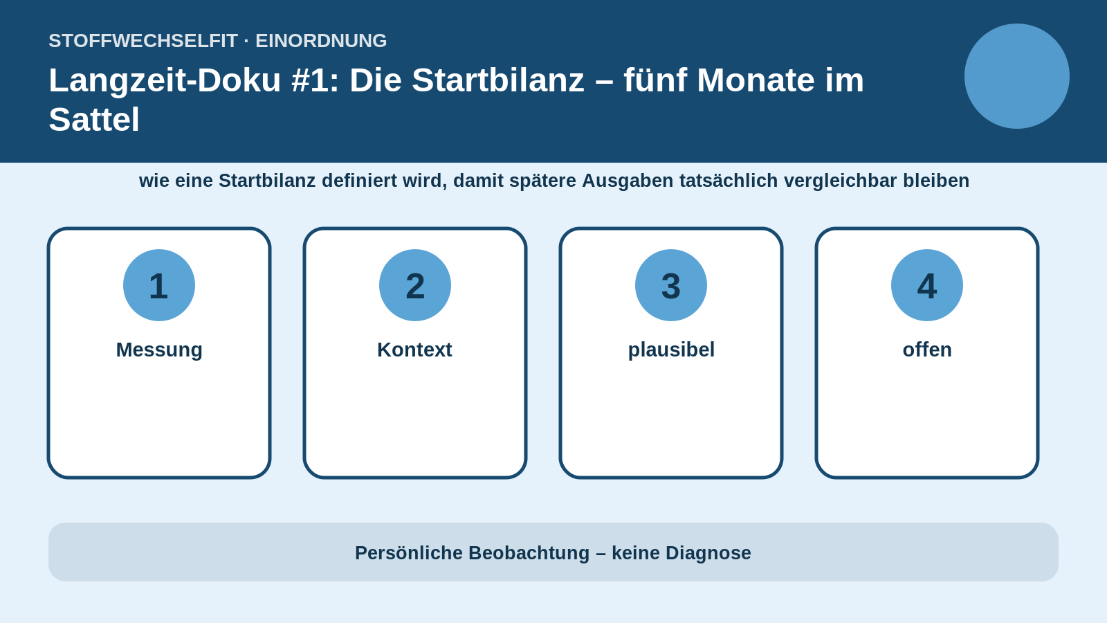 Artikelspezifische Einordnung zu Langzeit-Doku #1: Die Startbilanz – fünf Monate im Sattel