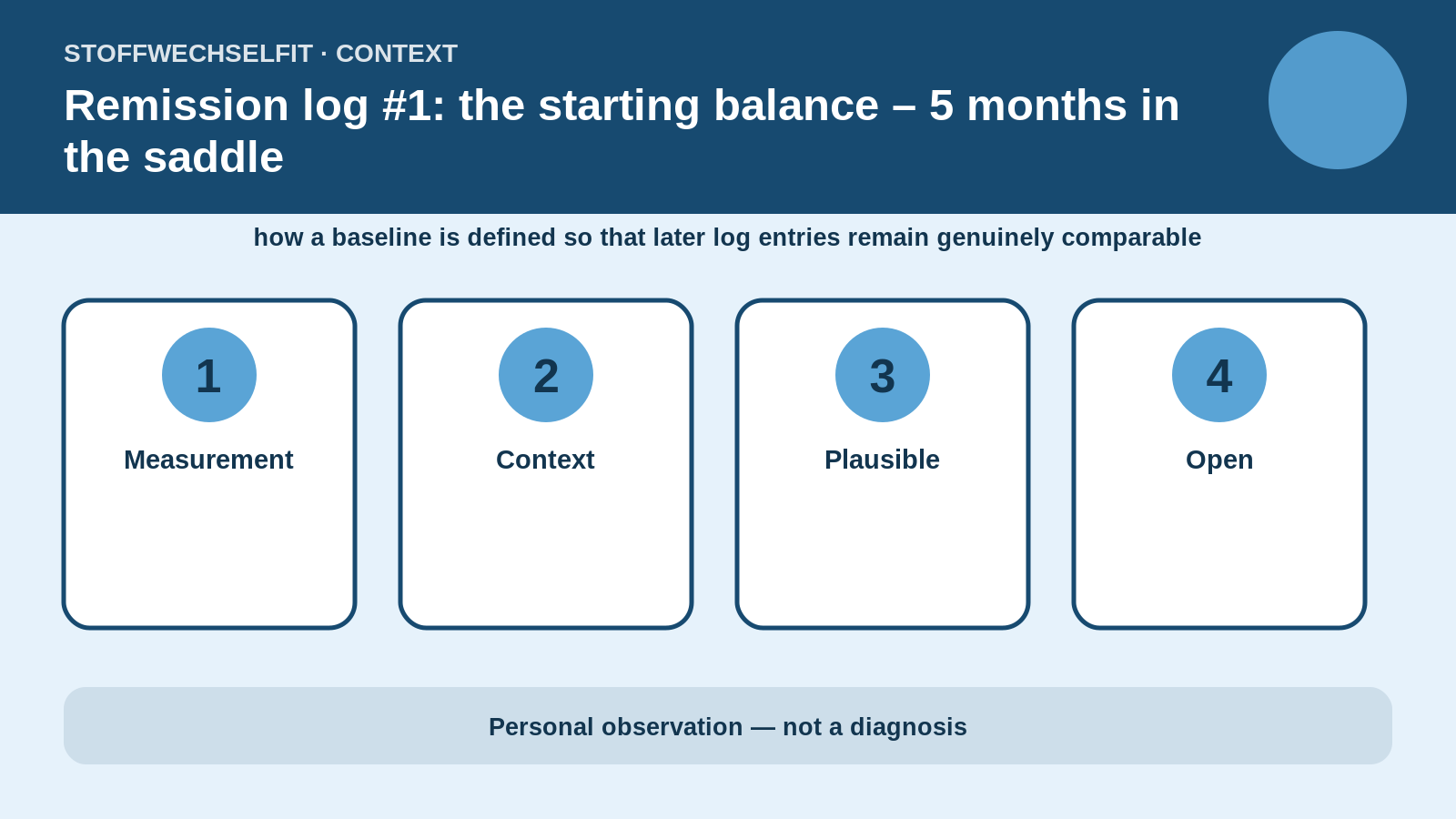 Article-specific context for Remission log #1: the starting balance – 5 months in the saddle