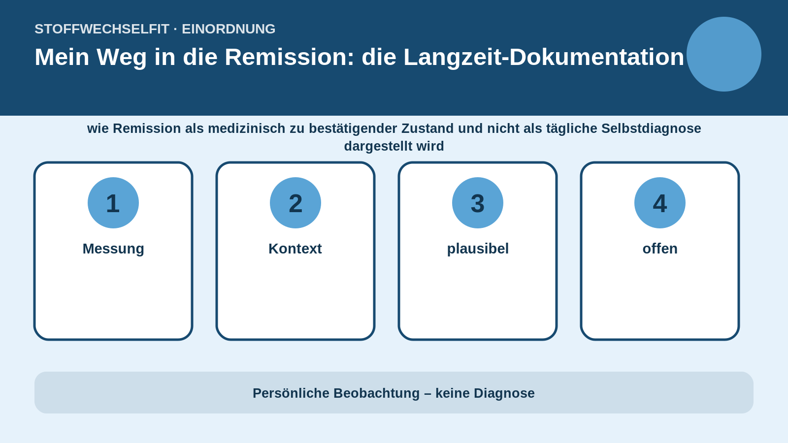 Artikelspezifische Einordnung zu Mein Weg in die Remission: die Langzeit-Dokumentation