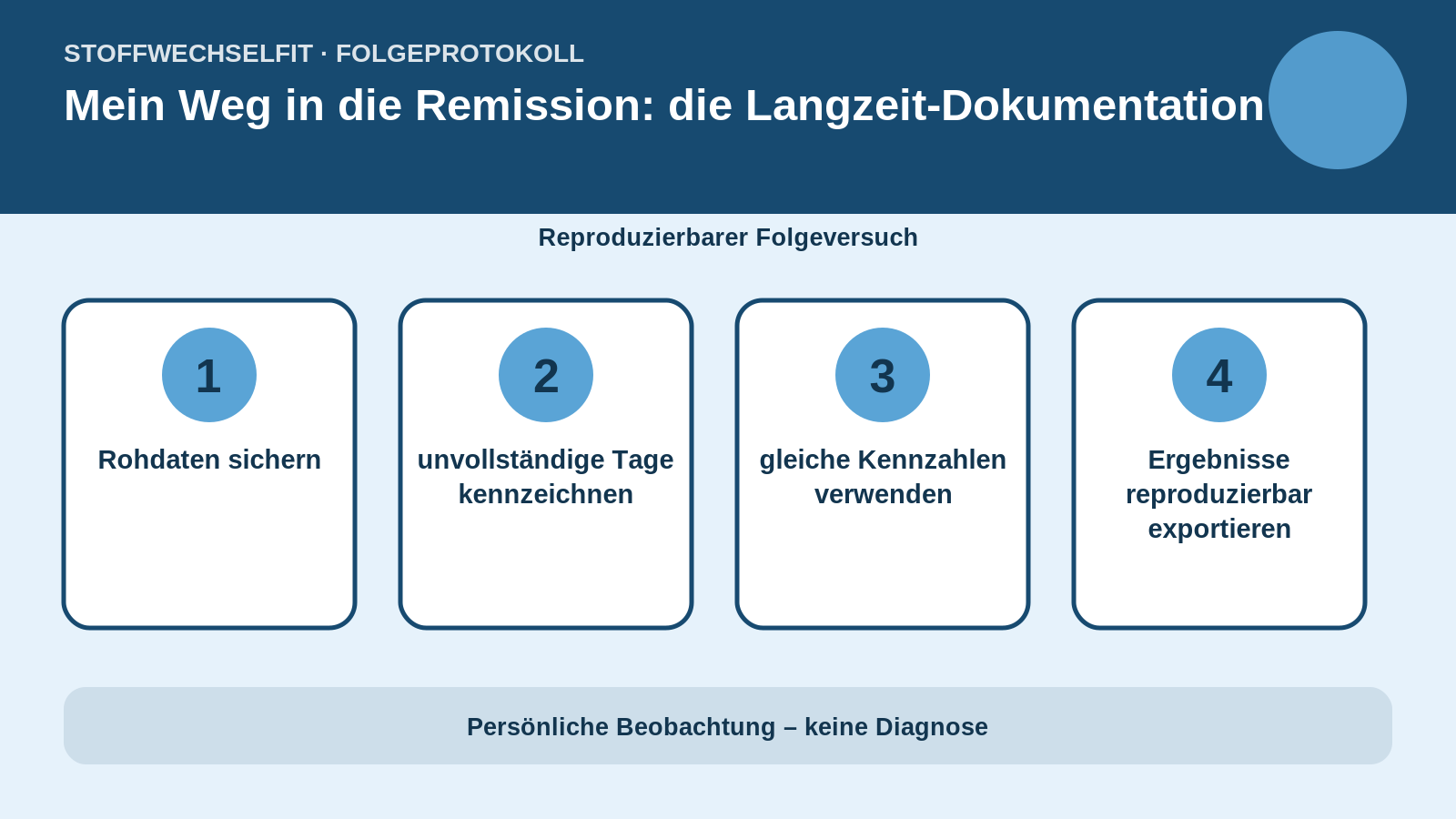 Folgeprotokoll für Mein Weg in die Remission: die Langzeit-Dokumentation