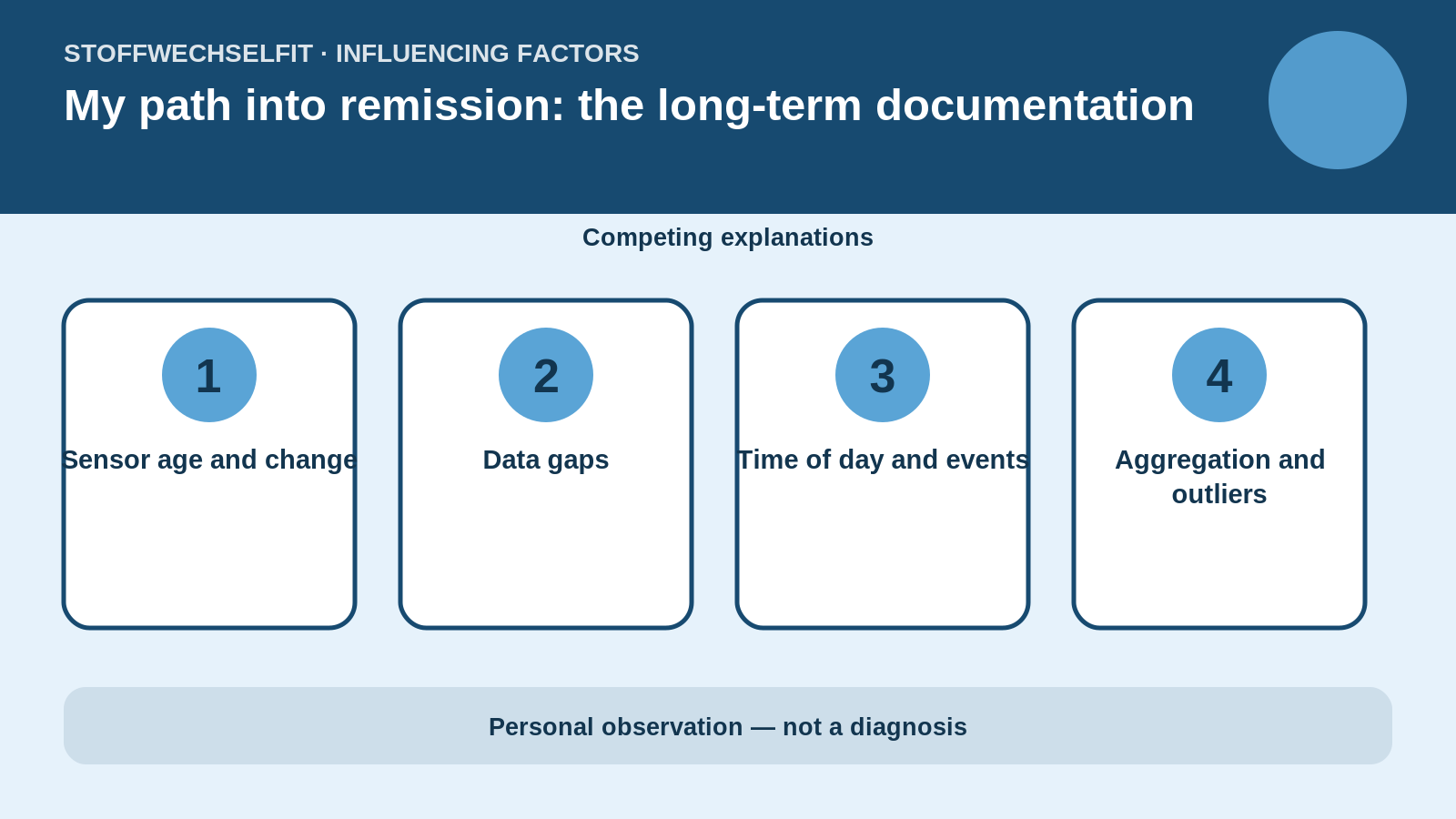 Influencing factors for My path into remission: the long-term documentation