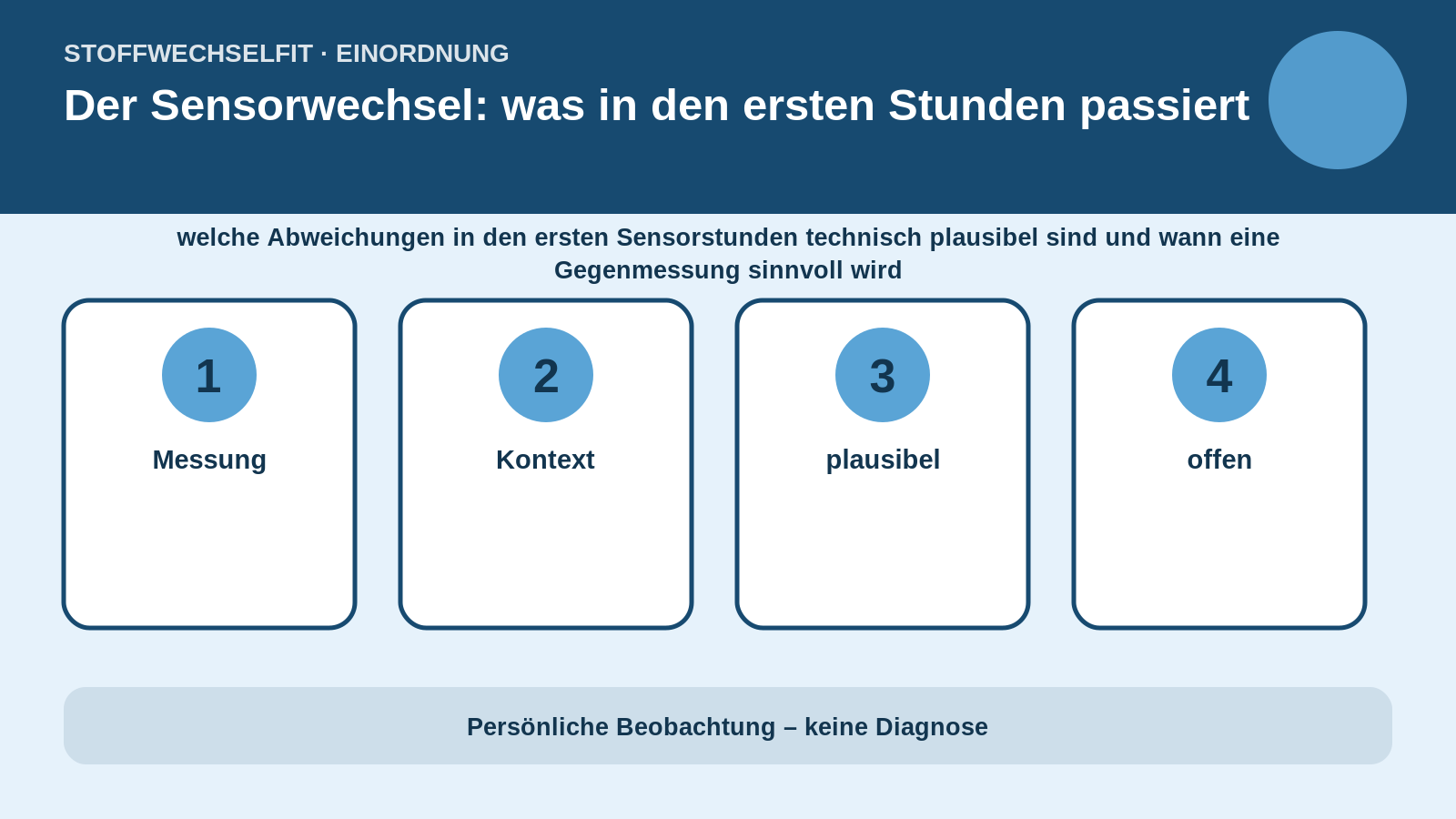 Artikelspezifische Einordnung zu Der Sensorwechsel: was in den ersten Stunden passiert