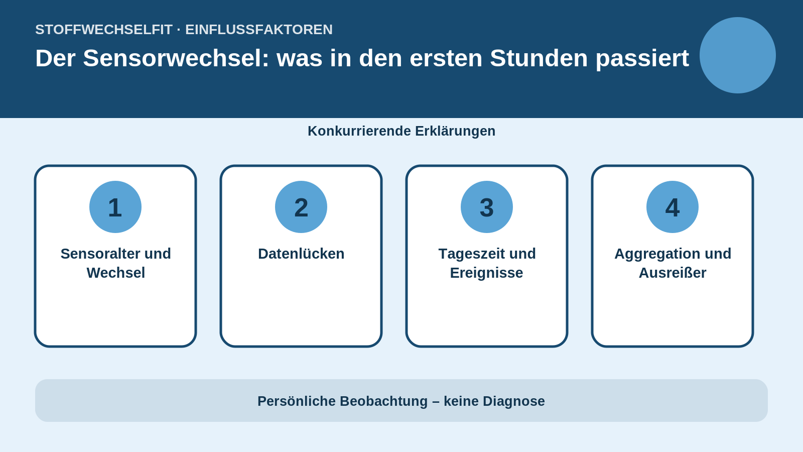 Einflussfaktoren für Der Sensorwechsel: was in den ersten Stunden passiert
