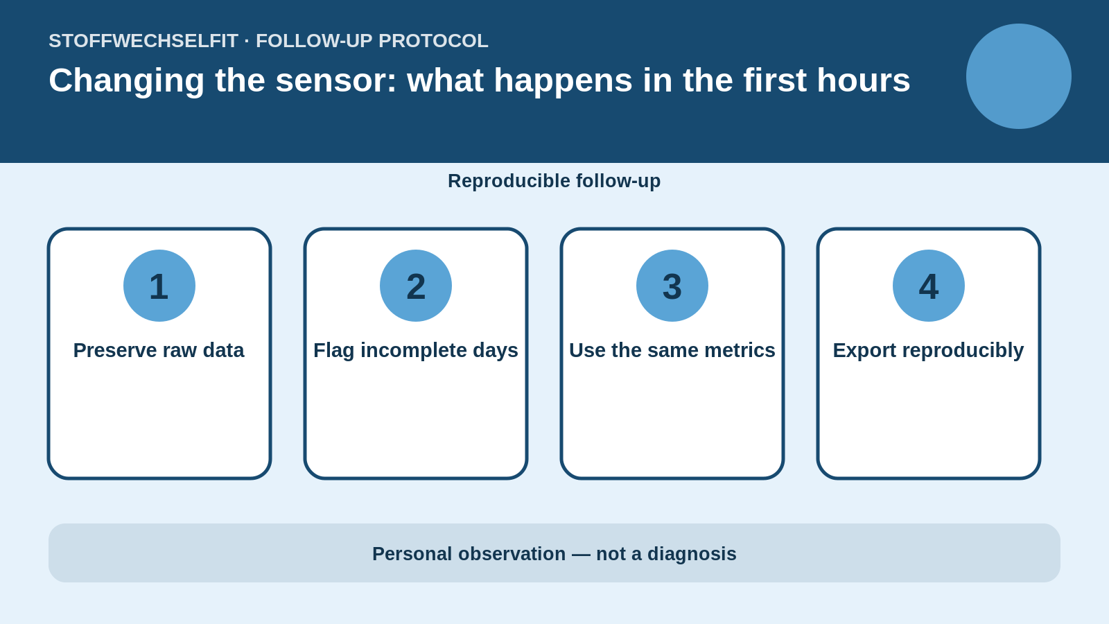 Follow-up protocol for Changing the sensor: what happens in the first hours