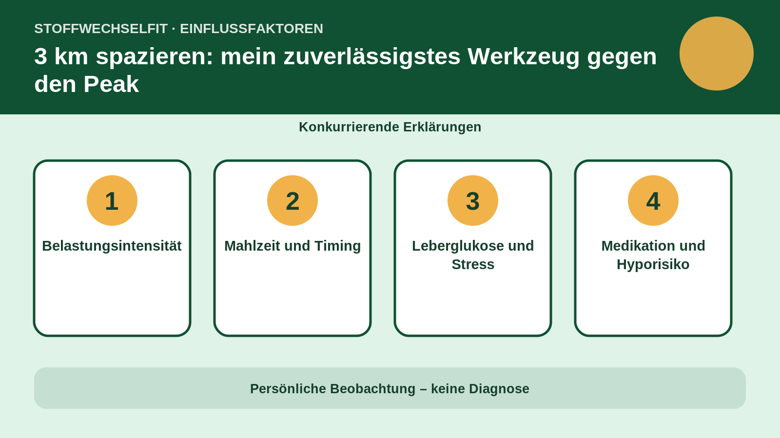 Einflussfaktoren für 3 km spazieren: mein zuverlässigstes Werkzeug gegen den Peak