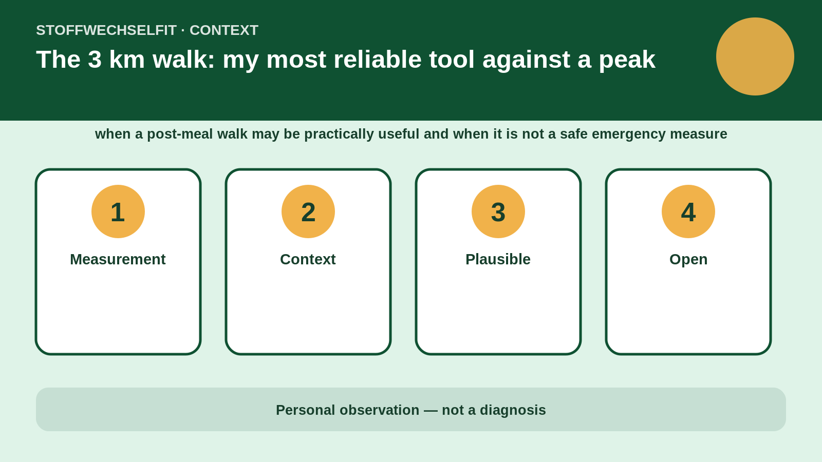 Article-specific context for The 3 km walk: my most reliable tool against a peak