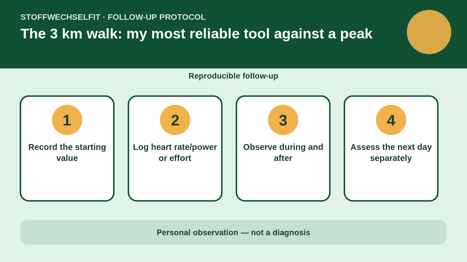 Follow-up protocol for The 3 km walk: my most reliable tool against a peak