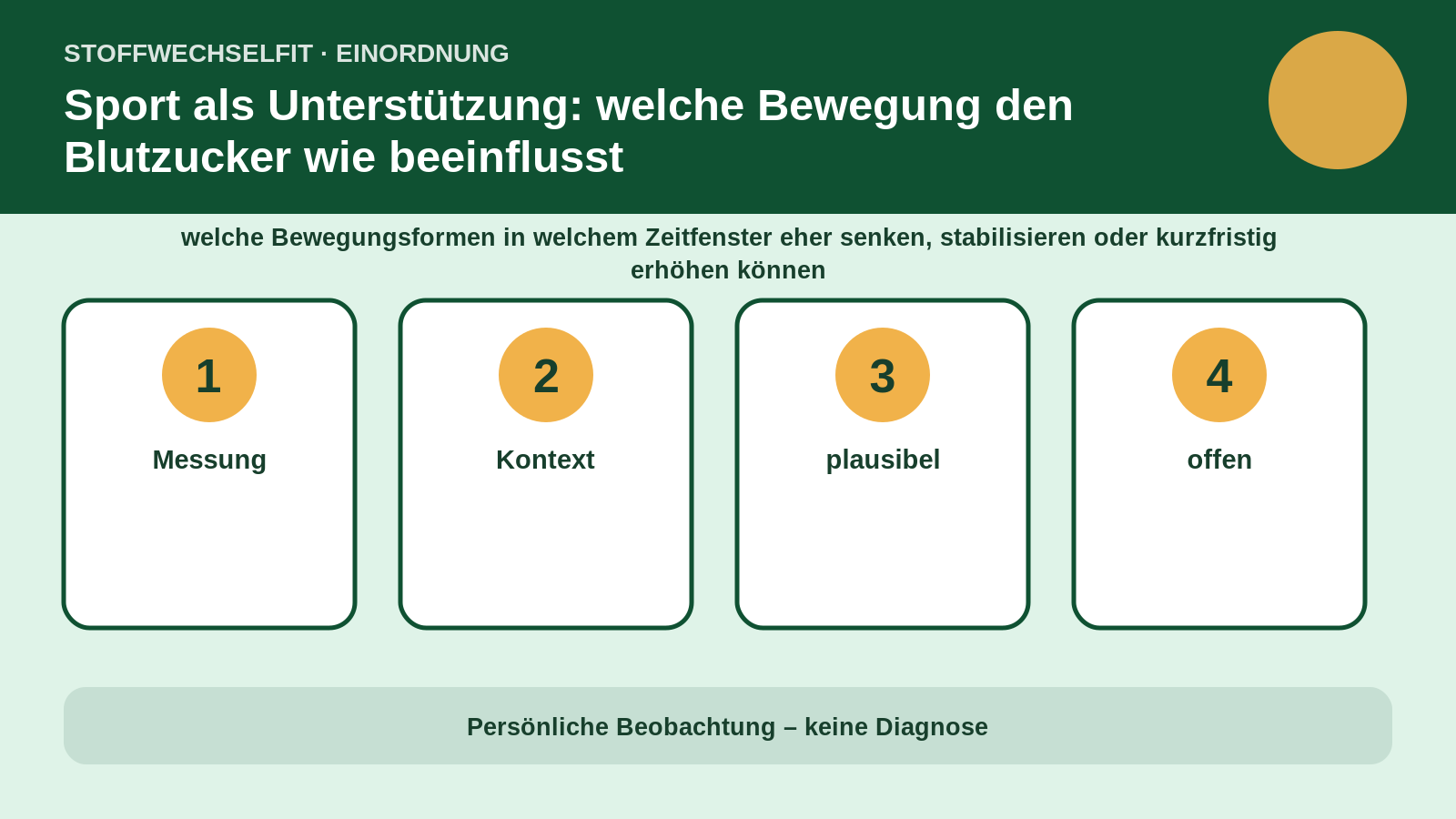 Artikelspezifische Einordnung zu Sport als Unterstützung: welche Bewegung den Blutzucker wie beeinflusst