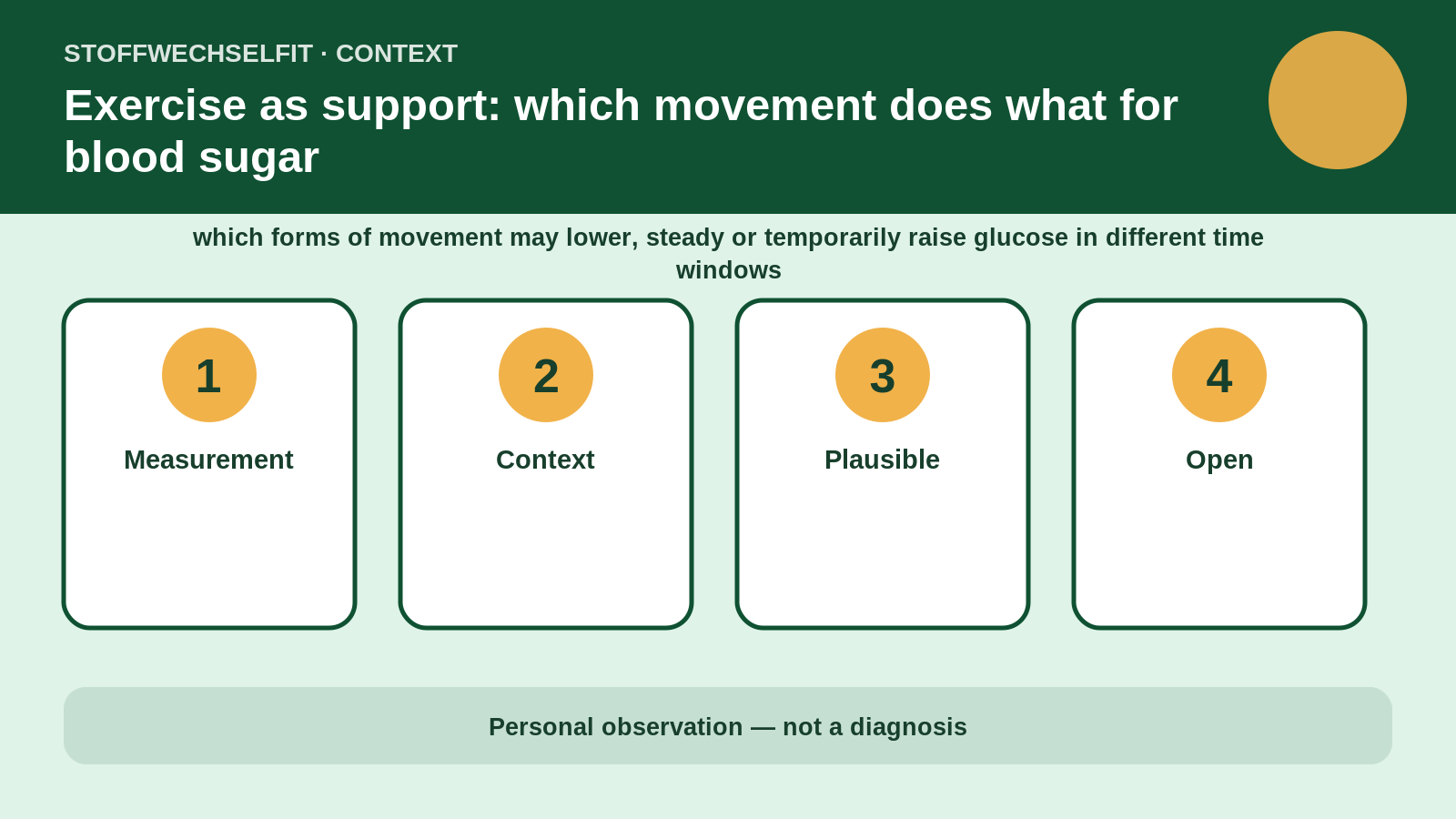 Article-specific context for Exercise as support: which movement does what for blood sugar