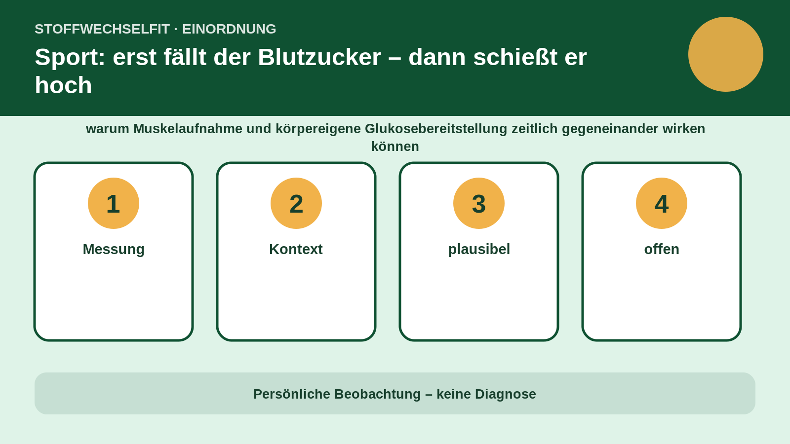 Artikelspezifische Einordnung zu Sport: erst fällt der Blutzucker – dann schießt er hoch