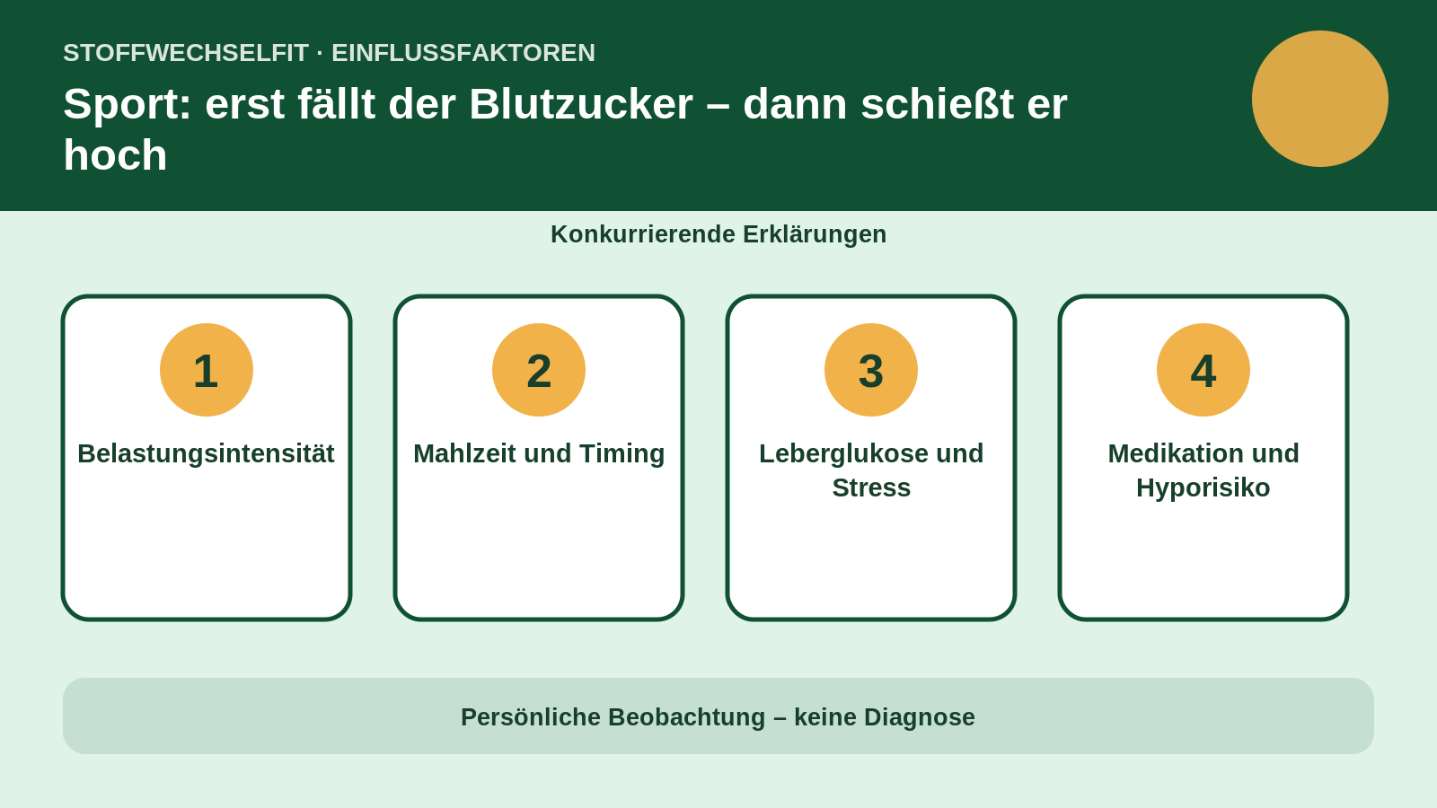 Einflussfaktoren für Sport: erst fällt der Blutzucker – dann schießt er hoch