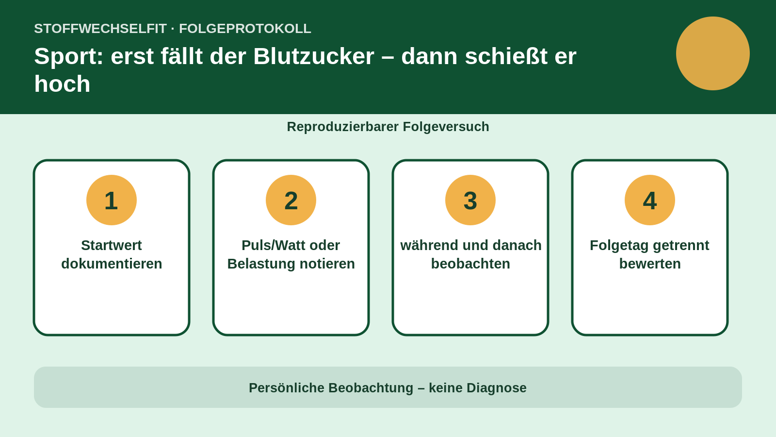 Folgeprotokoll für Sport: erst fällt der Blutzucker – dann schießt er hoch