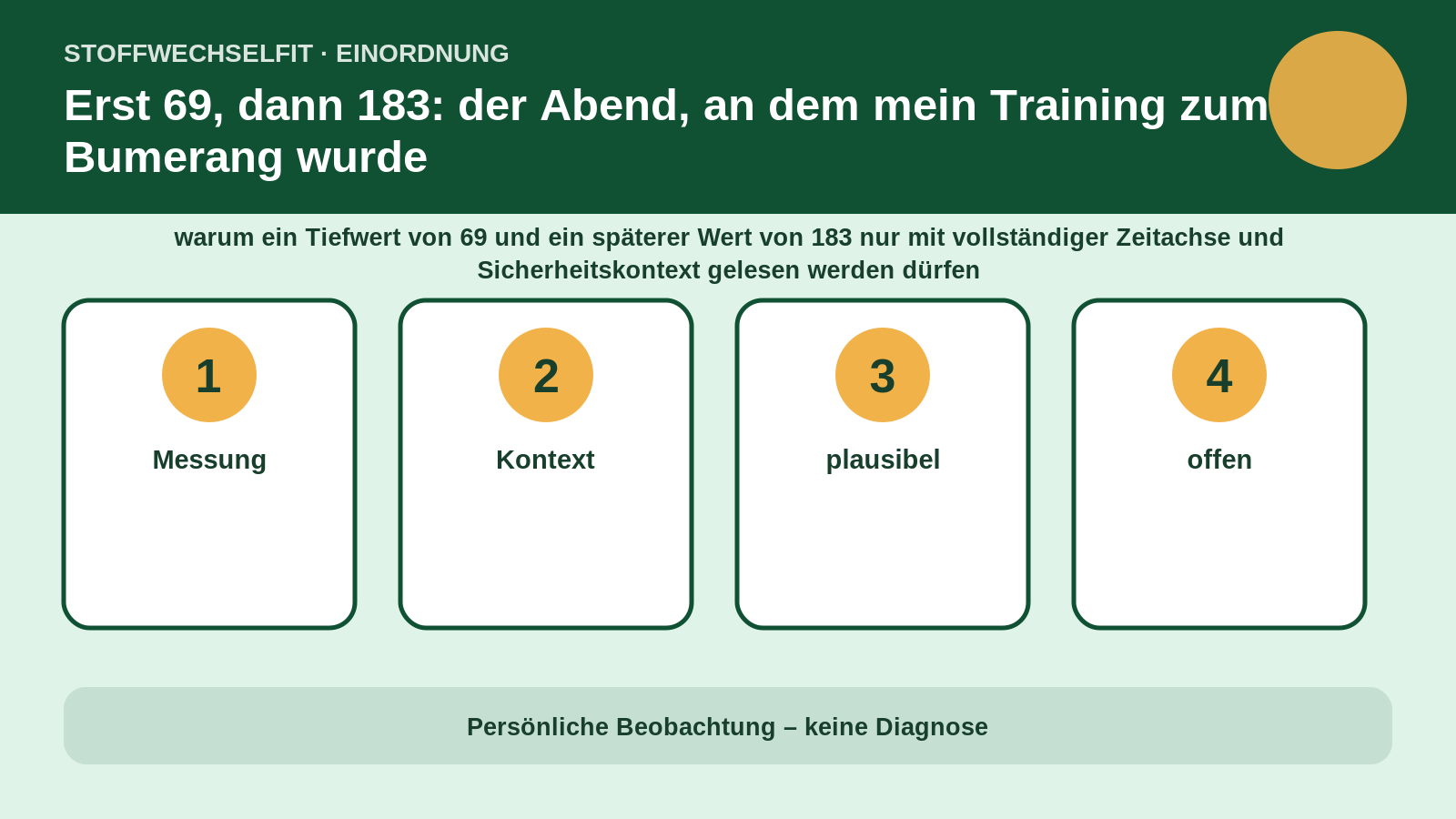 Artikelspezifische Einordnung zu Erst 69, dann 183: der Abend, an dem mein Training zum Bumerang wurde