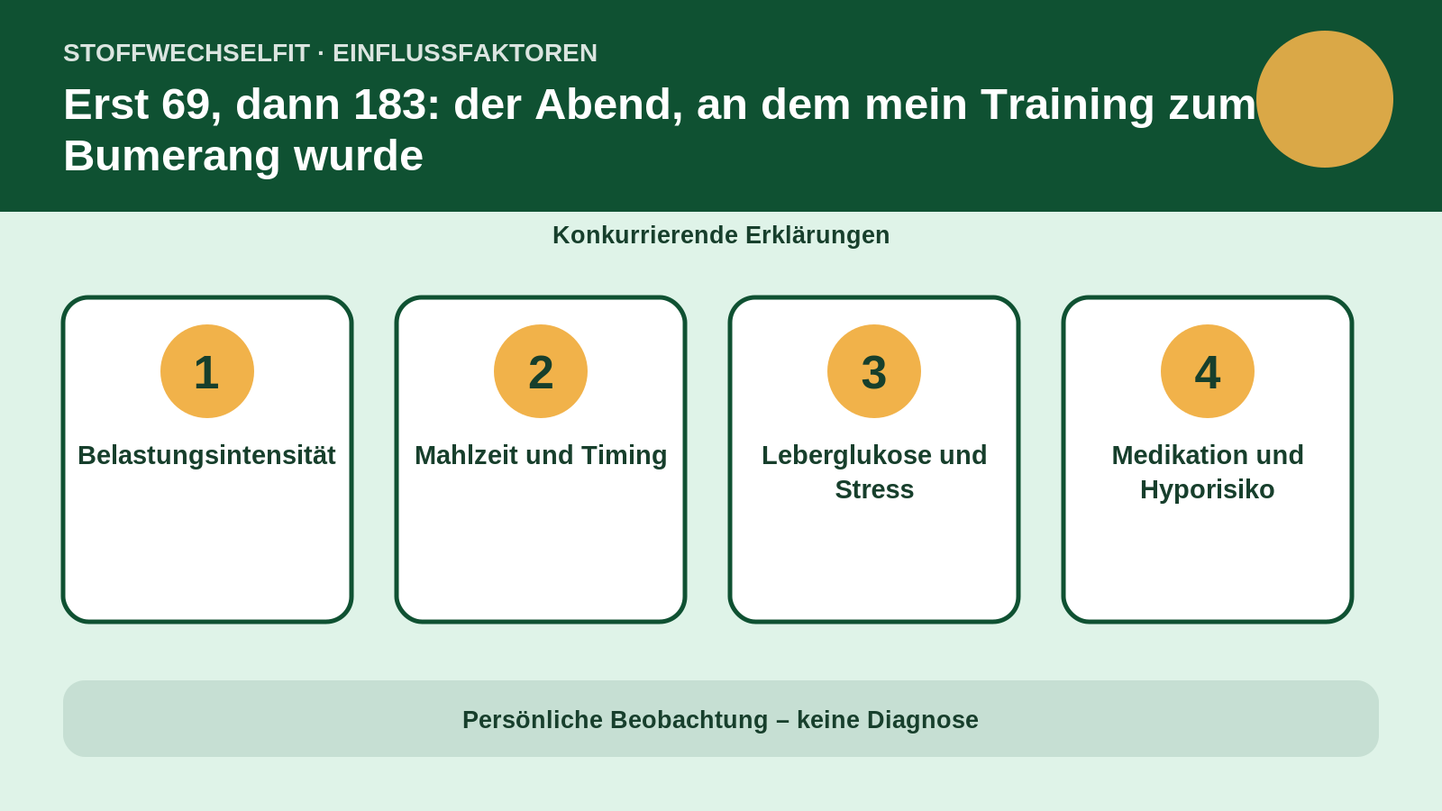 Einflussfaktoren für Erst 69, dann 183: der Abend, an dem mein Training zum Bumerang wurde