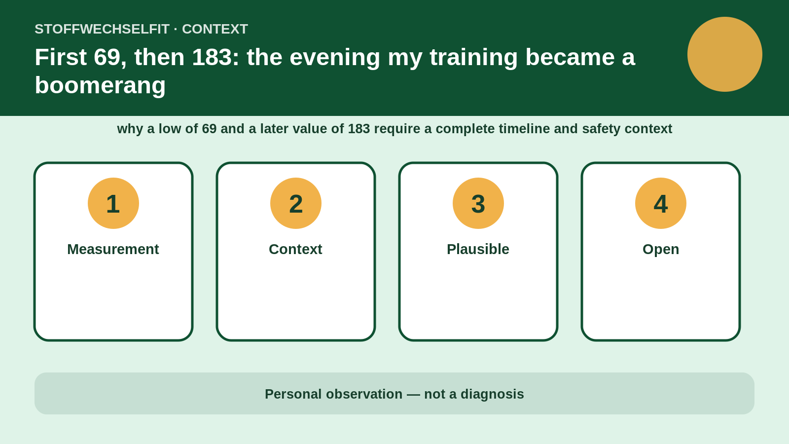Article-specific context for First 69, then 183: the evening my training became a boomerang