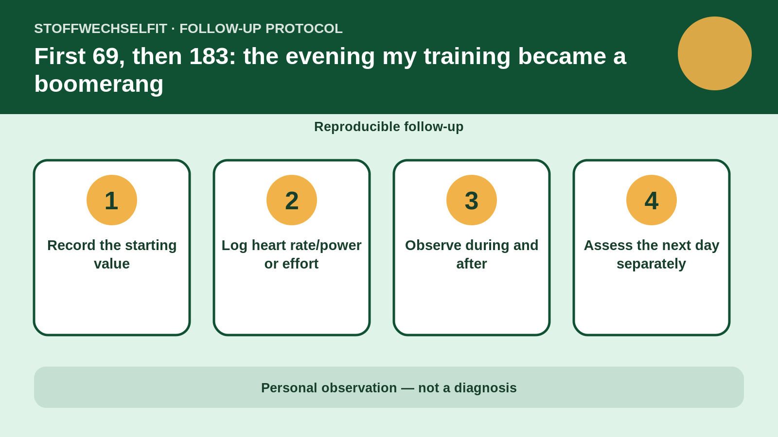Follow-up protocol for First 69, then 183: the evening my training became a boomerang