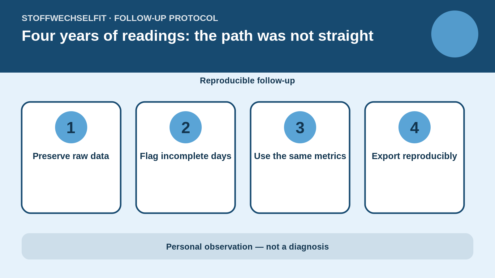 Follow-up protocol for Four years of readings: the path was not straight