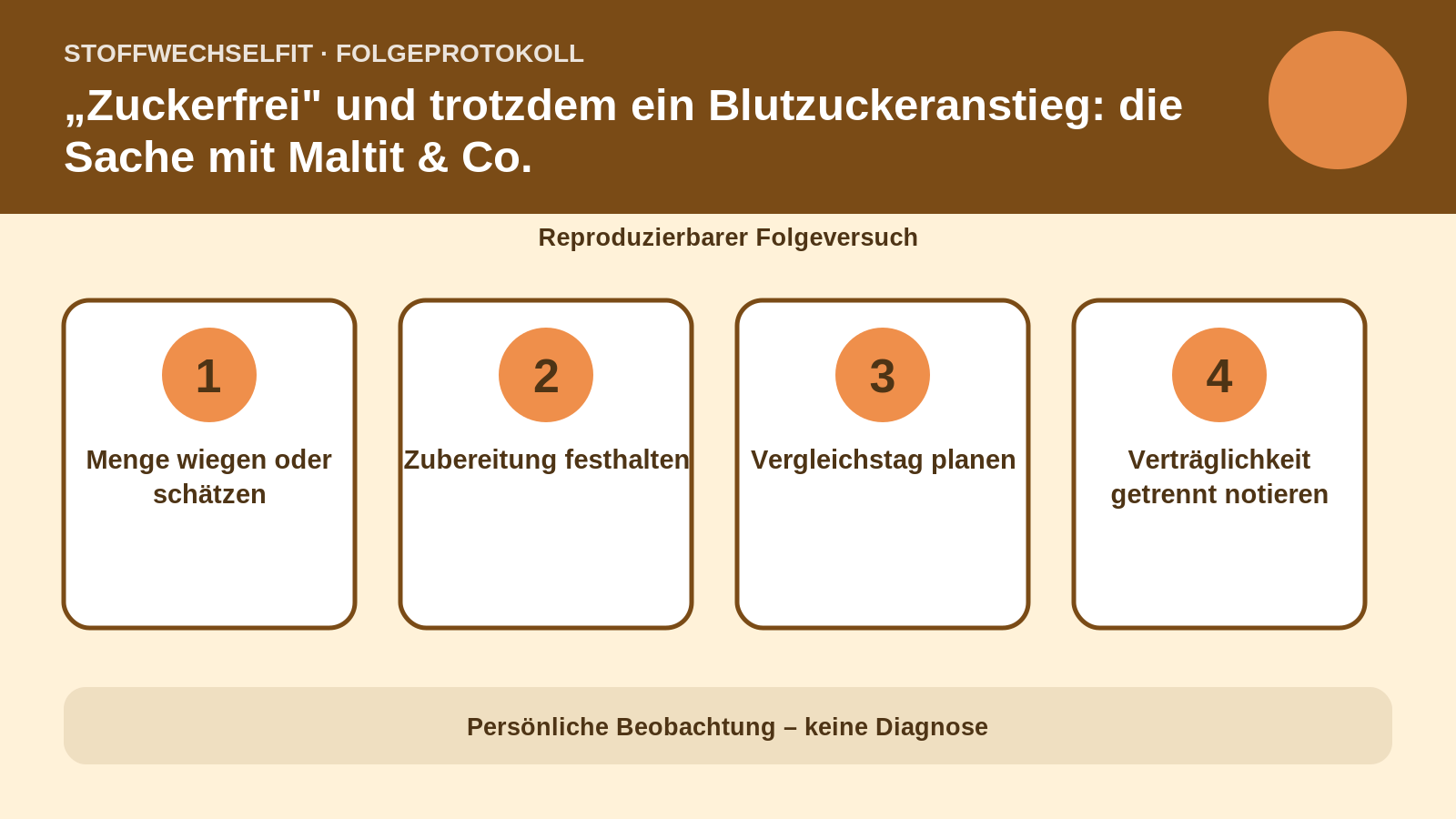 Folgeprotokoll für „Zuckerfrei" und trotzdem ein Blutzuckeranstieg: die Sache mit Maltit & Co.