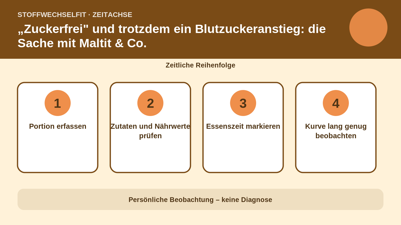 Zeitachse für „Zuckerfrei" und trotzdem ein Blutzuckeranstieg: die Sache mit Maltit & Co.