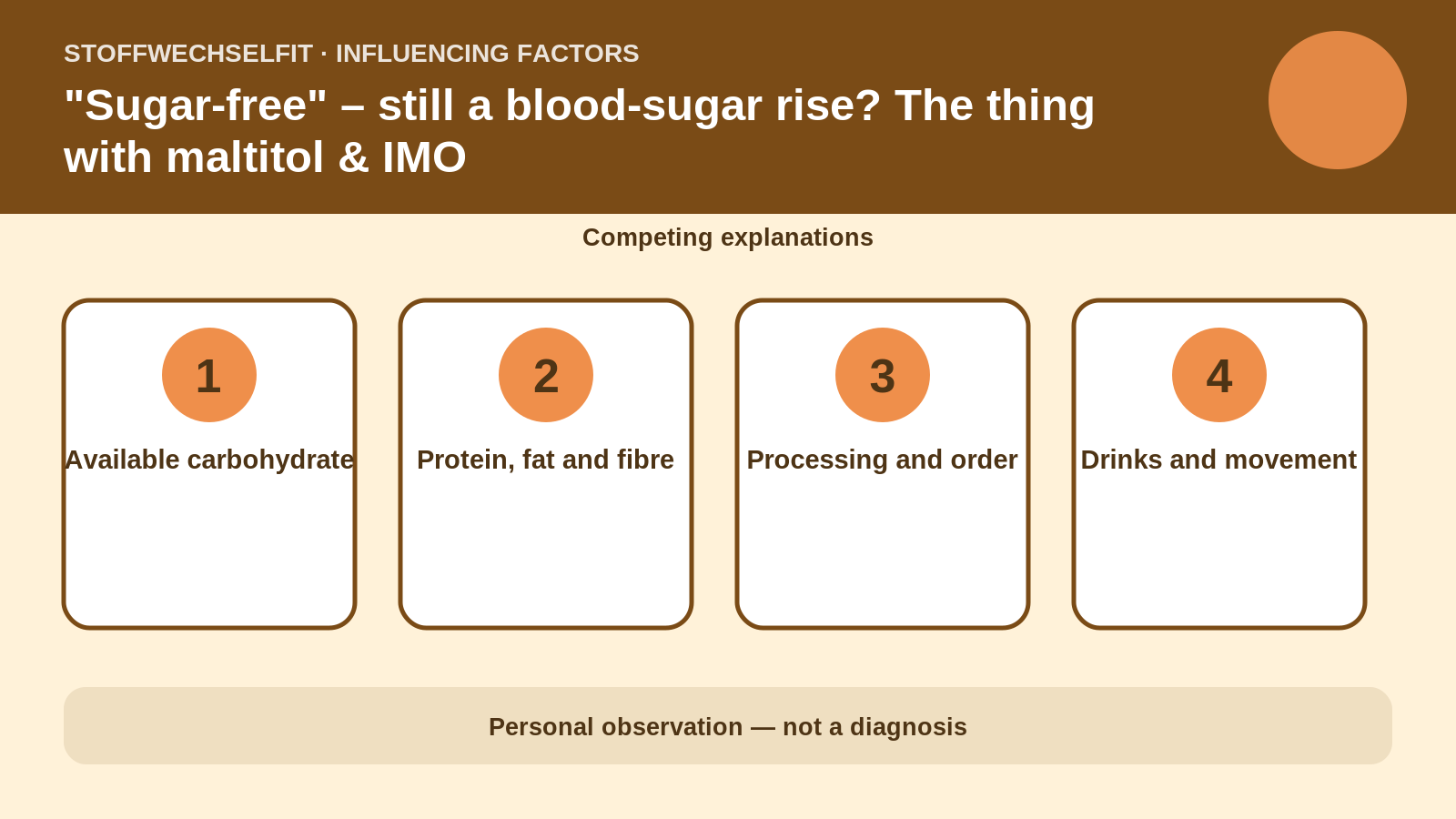 Influencing factors for "Sugar-free" – still a blood-sugar rise? The thing with maltitol & IMO