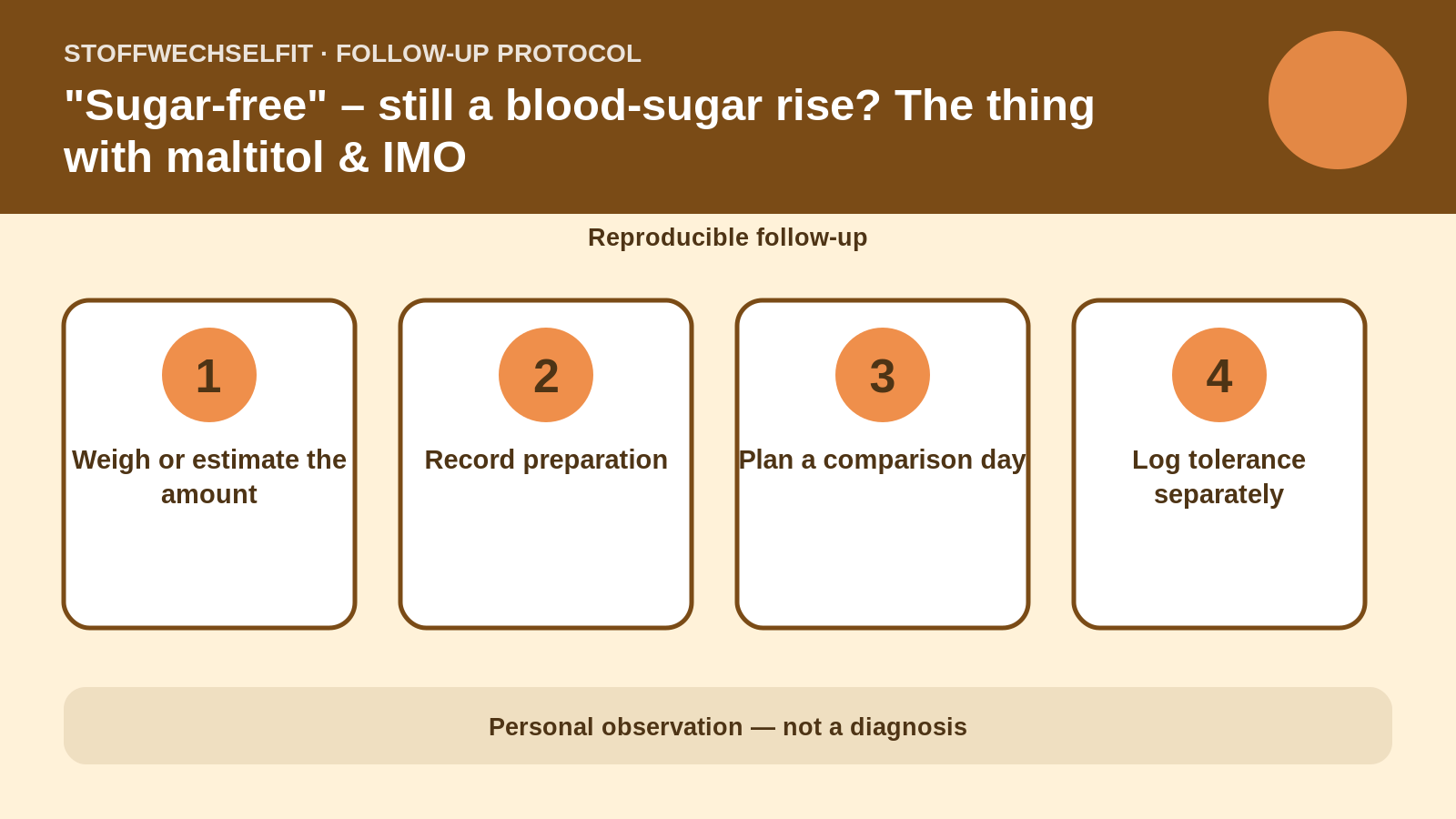 Follow-up protocol for "Sugar-free" – still a blood-sugar rise? The thing with maltitol & IMO