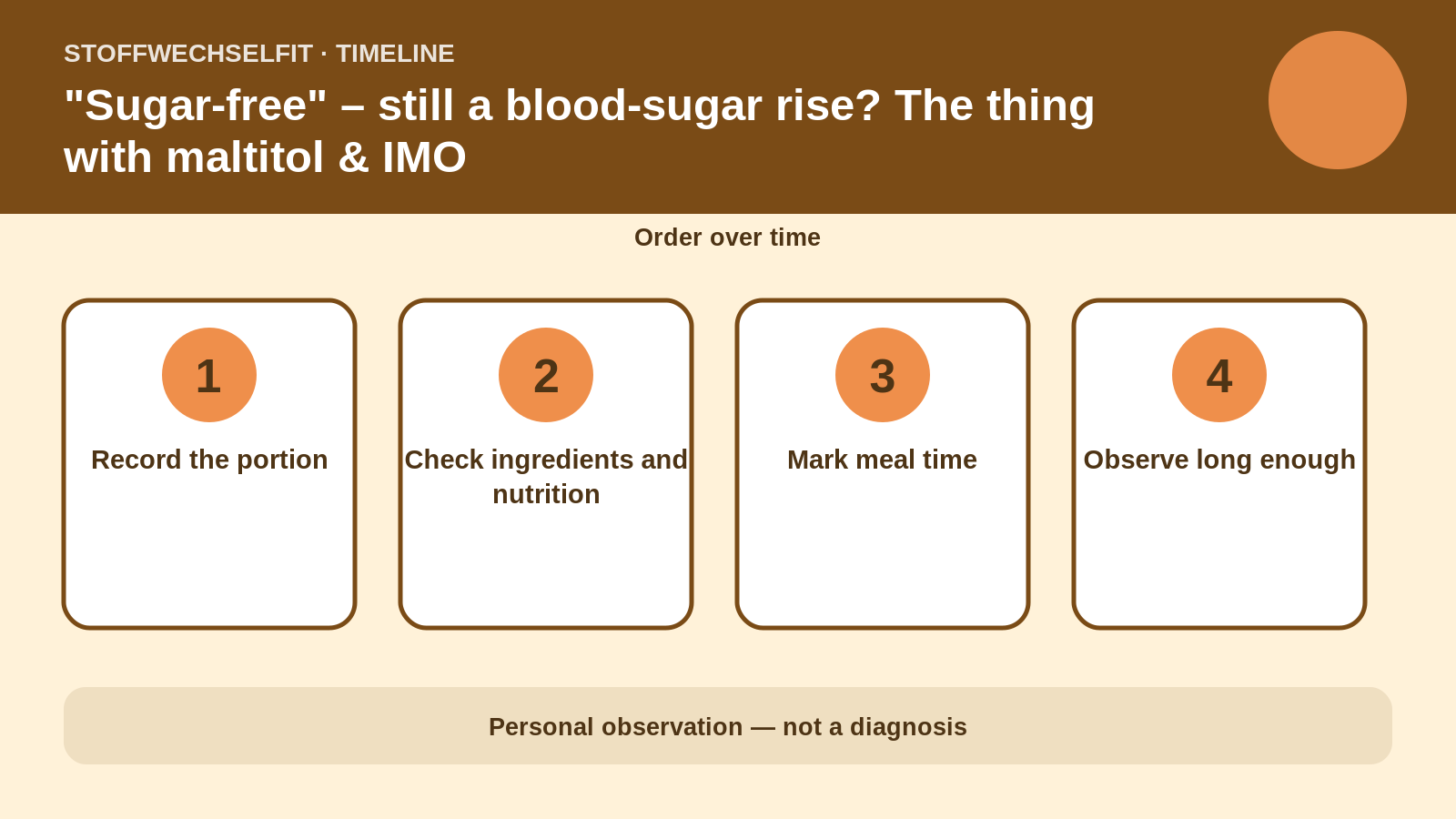 Timeline for "Sugar-free" – still a blood-sugar rise? The thing with maltitol & IMO