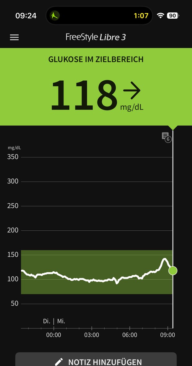 Screenshot der Libre-App: 118 mg/dl um 09:24 Uhr mit dem vollständigen Verlauf